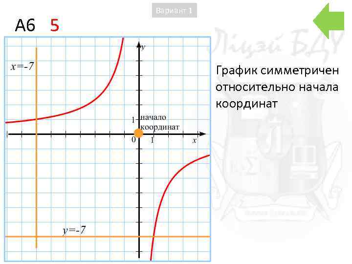 A 6 5 Вариант 1 График симметричен относительно начала координат 
