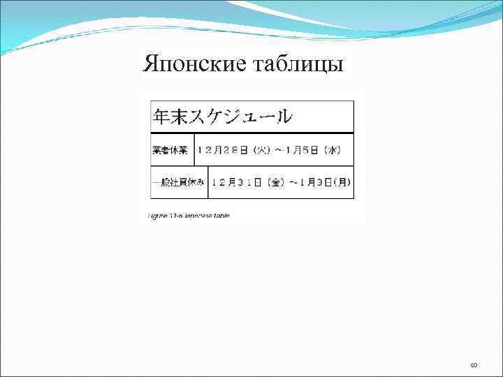 Японские таблицы 10 