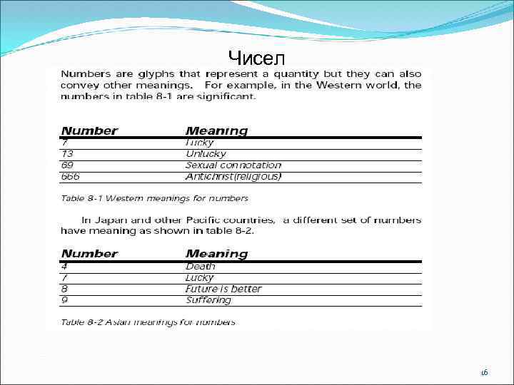 Чисел 16 