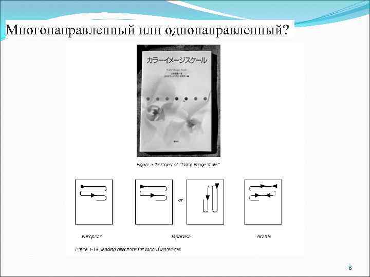 Многонаправленный или однонаправленный? 8 