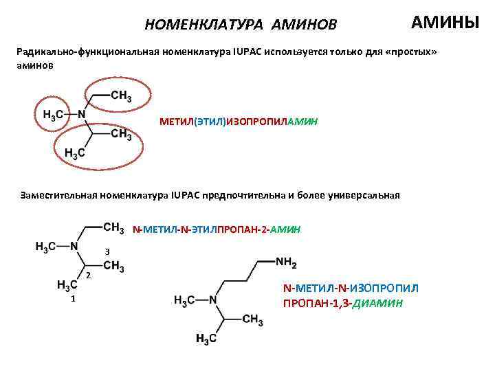 НОМЕНКЛАТУРА АМИНОВ АМИНЫ Радикально-функциональная номенклатура IUPAC используется только для «простых» аминов МЕТИЛ(ЭТИЛ)ИЗОПРОПИЛАМИН Заместительная номенклатура