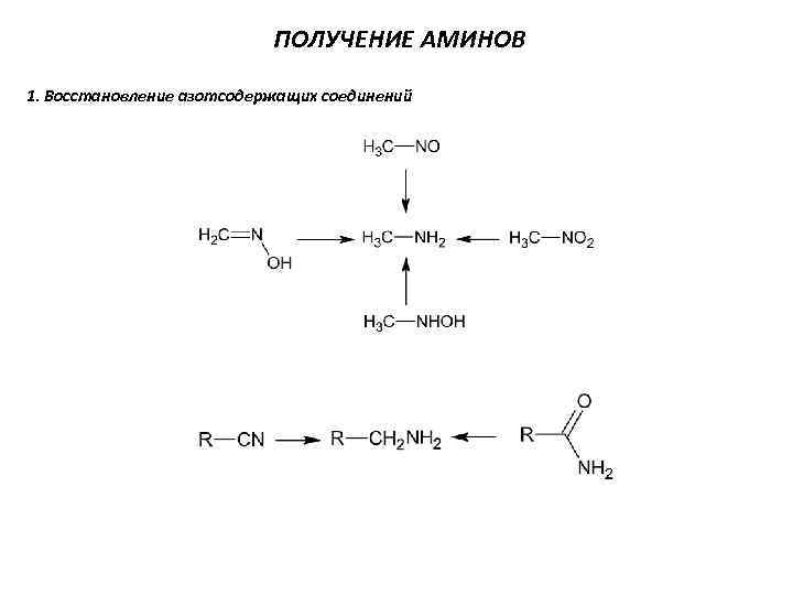 ПОЛУЧЕНИЕ АМИНОВ 1. Восстановление азотсодержащих соединений 