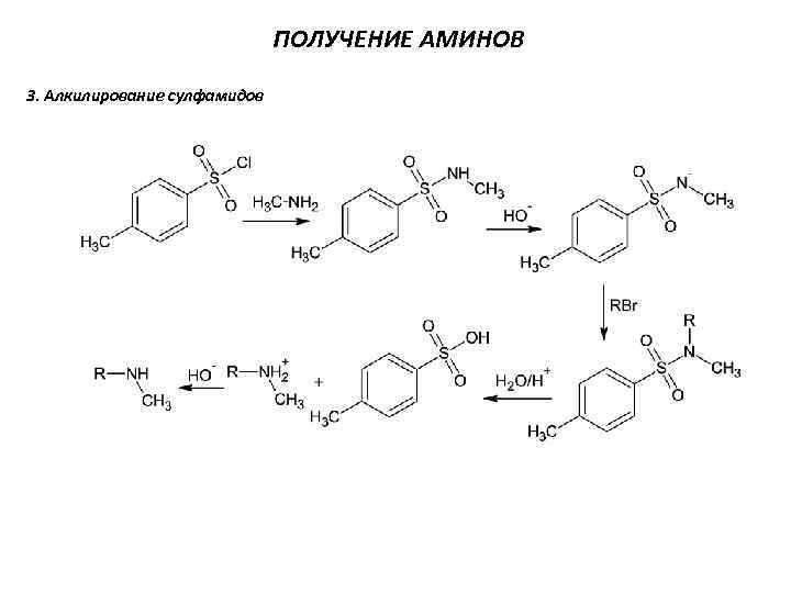 ПОЛУЧЕНИЕ АМИНОВ 3. Алкилирование сулфамидов 