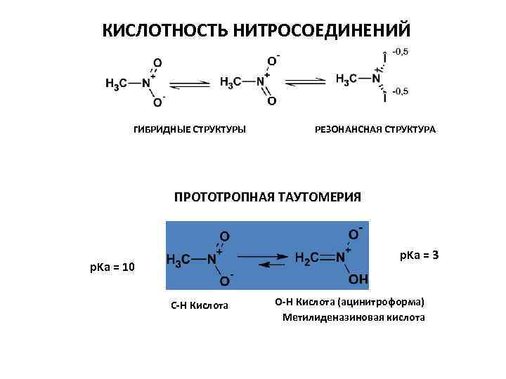 КИСЛОТНОСТЬ НИТРОСОЕДИНЕНИЙ ГИБРИДНЫЕ СТРУКТУРЫ РЕЗОНАНСНАЯ СТРУКТУРА ПРОТОТРОПНАЯ ТАУТОМЕРИЯ p. Ka = 3 p. Ka