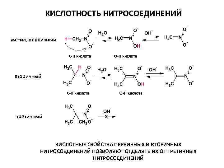 КИСЛОТНОСТЬ НИТРОСОЕДИНЕНИЙ метил, первичный C-H кислота О-H кислота вторичный C-H кислота О-H кислота третичный