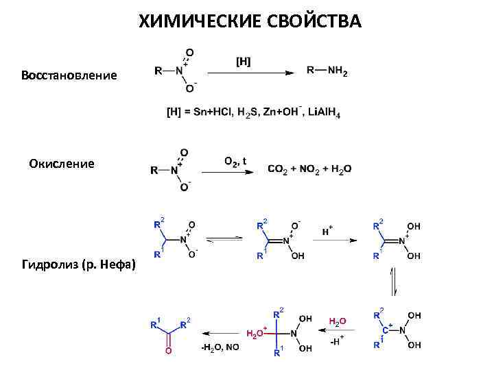 ХИМИЧЕСКИЕ СВОЙСТВА Восстановление Окисление Гидролиз (р. Нефа) 