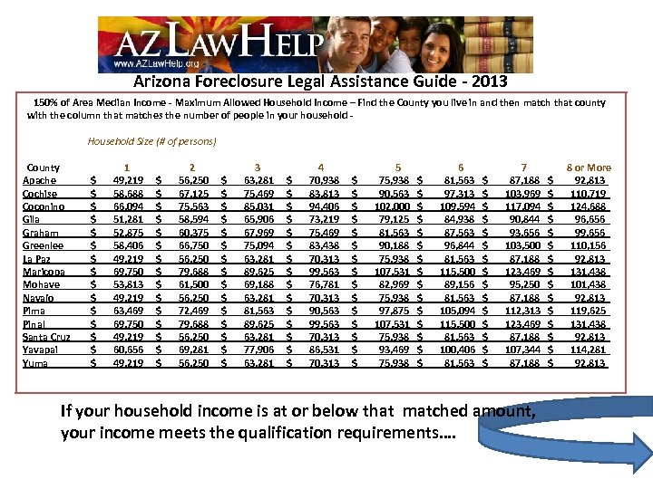 Arizona Foreclosure Legal Assistance Guide - 2013 150% of Area Median Income - Maximum