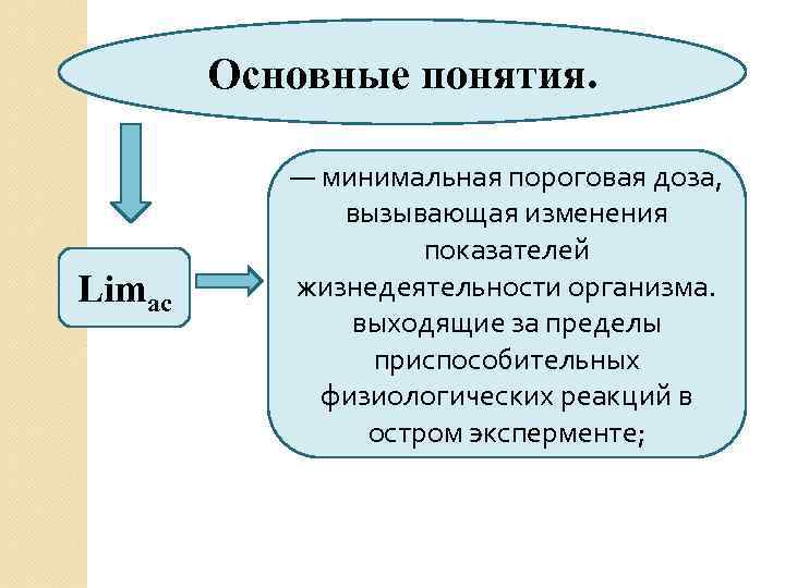 Основные понятия. Limac — минимальная пороговая доза, вызывающая изменения показателей жизнедеятельности организма. выходящие за