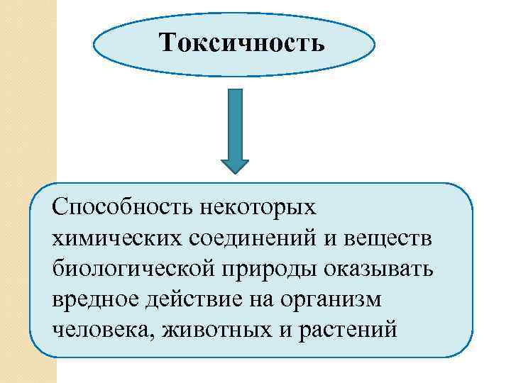 Токсичность Способность некоторых химических соединений и веществ биологической природы оказывать вредное действие на организм