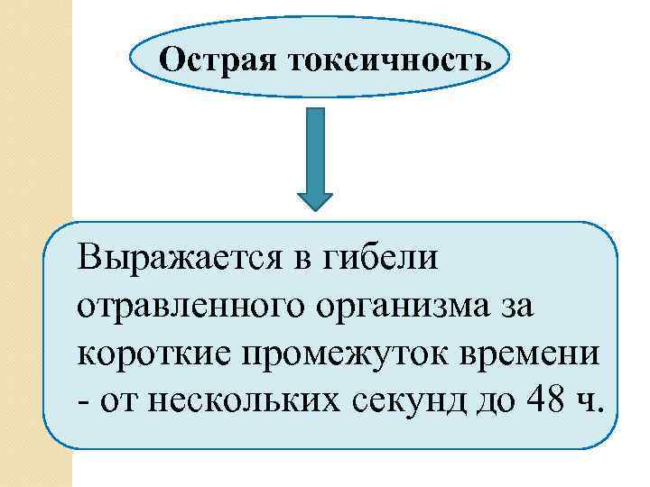 Острая токсичность Выражается в гибели отравленного организма за короткие промежуток времени - от нескольких