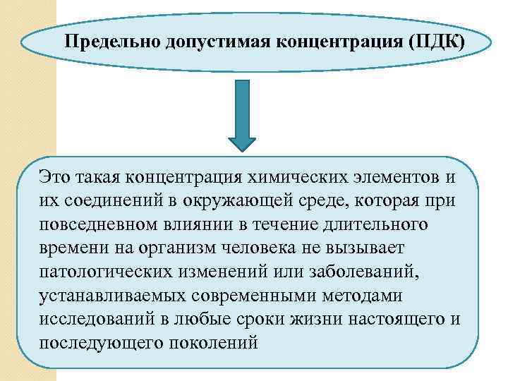 Предельно допустимая концентрация (ПДК) Это такая концентрация химических элементов и их соединений в окружающей