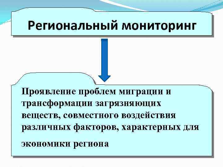 Региональный мониторинг Проявление проблем миграции и трансформации загрязняющих веществ, совместного воздействия различных факторов, характерных