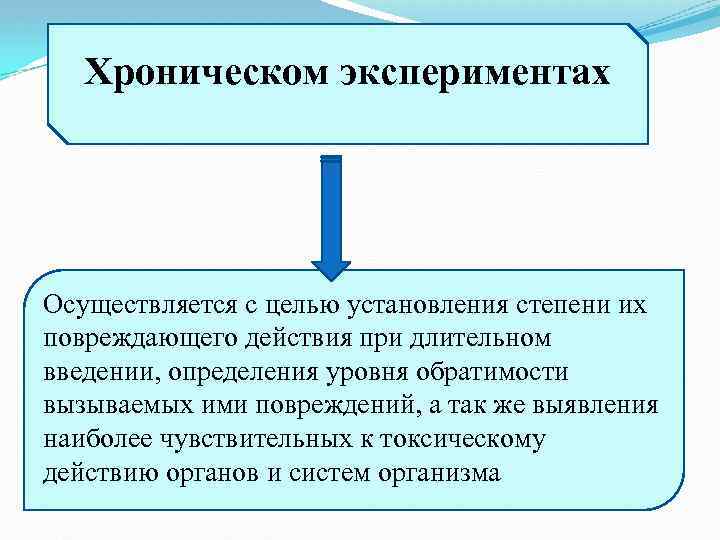 Хроническом экспериментах Осуществляется с целью установления степени их повреждающего действия при длительном введении, определения