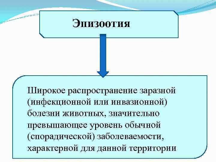 Эпизоотия Широкое распространение заразной (инфекционной или инвазионной) болезни животных, значительно превышающее уровень обычной (спорадической)