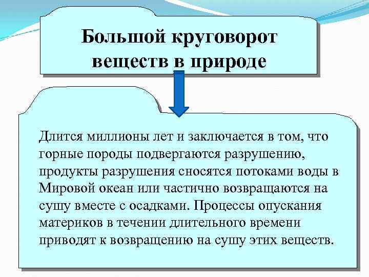 Большой круговорот веществ в природе Длится миллионы лет и заключается в том, что горные