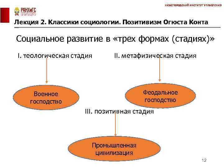 Конт социальная платформа для журналистики