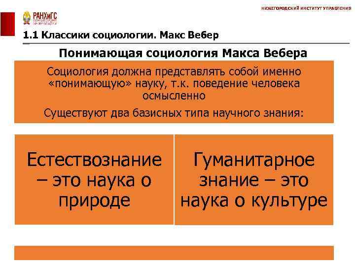 НИЖЕГОРОДСКИЙ ИНСТИТУТ УПРАВЛЕНИЯ 1. 1 Классики социологии. Макс Вебер Понимающая социология Макса Вебера Социология