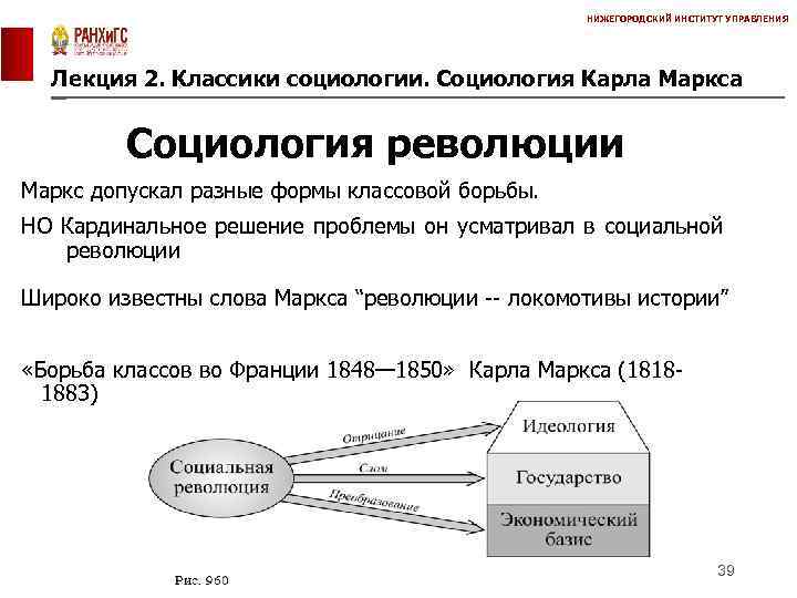 Социальная революция маркса. Социология Маркса. Теория классовой борьбы. Социология по Марксу. Социология революции Маркса.