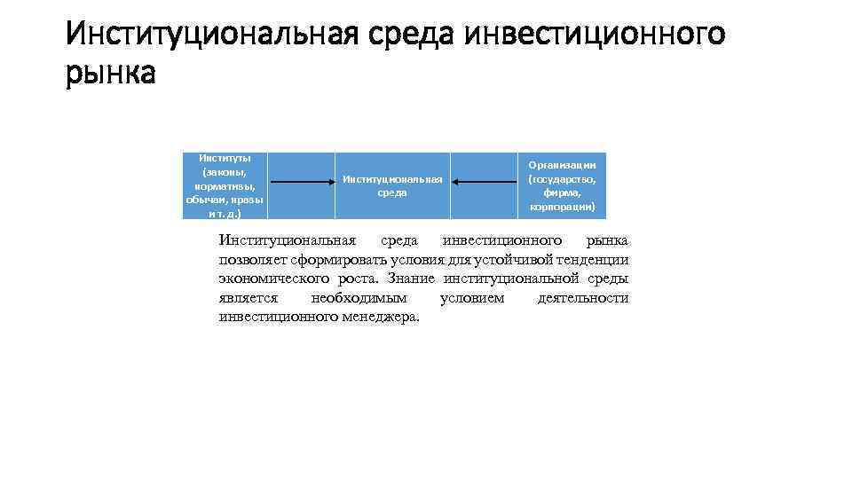 Институциональная среда инвестиционного рынка Институты (законы, нормативы, обычаи, нравы и т. д. ) Институциональная