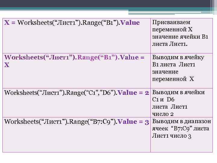 X = Worksheets(“Лист1”). Range(“B 1”). Value Присваиваем переменной Х значение ячейки B 1 листа