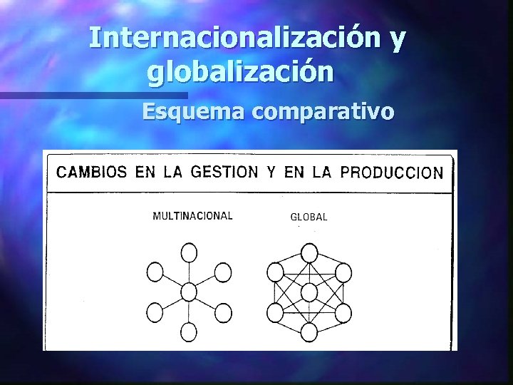 Internacionalización y globalización Esquema comparativo 