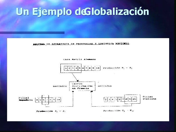 Un Ejemplo de Globalización 