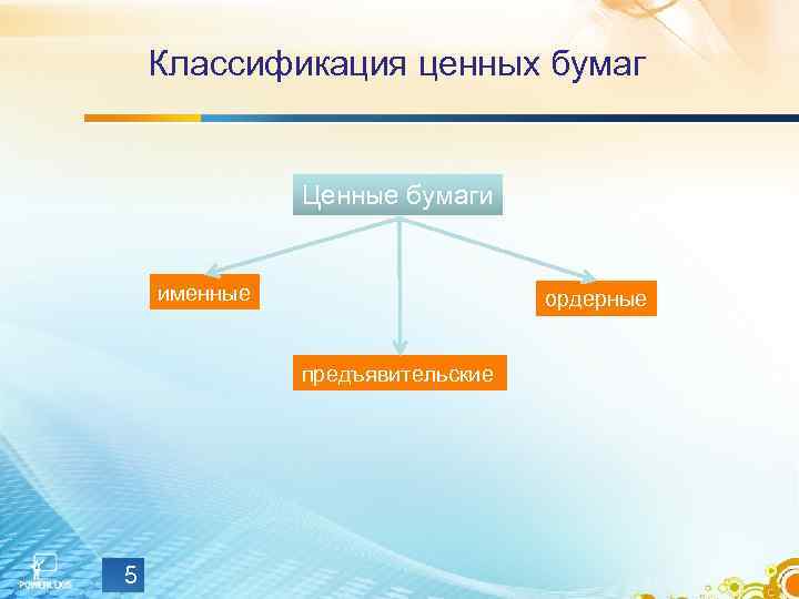 Классификация ценных бумаг Ценные бумаги именные ордерные предъявительские 5 