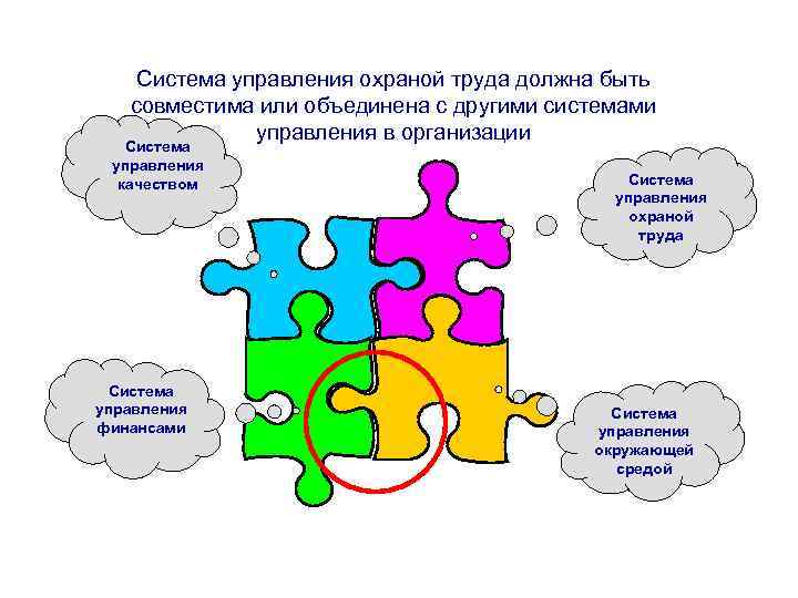 Система управления охраной труда должна быть совместима или объединена с другими системами управления в