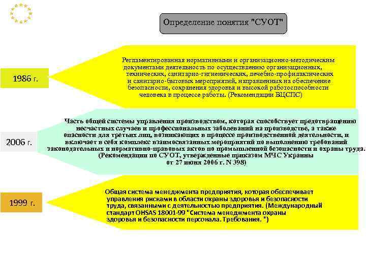 Определение понятия 