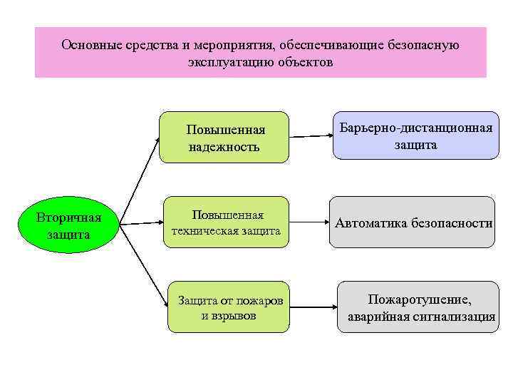 Средства мероприятия