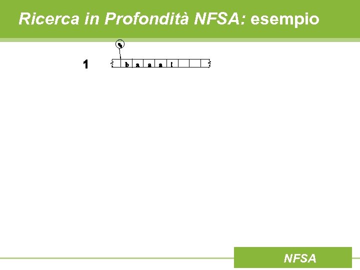 Ricerca in Profondità NFSA: esempio NFSA 