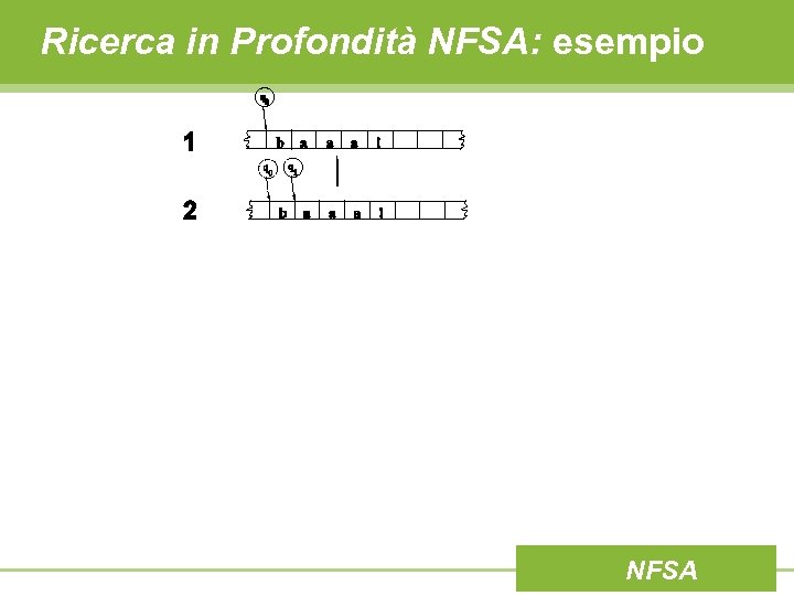 Ricerca in Profondità NFSA: esempio NFSA 