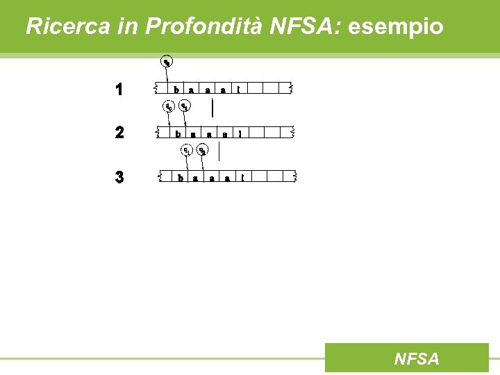 Ricerca in Profondità NFSA: esempio NFSA 