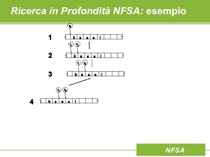 Ricerca in Profondità NFSA: esempio NFSA 