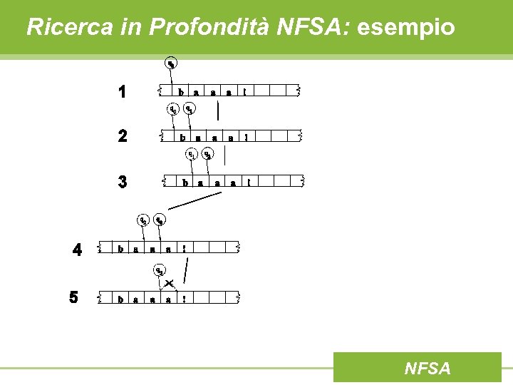 Ricerca in Profondità NFSA: esempio NFSA 