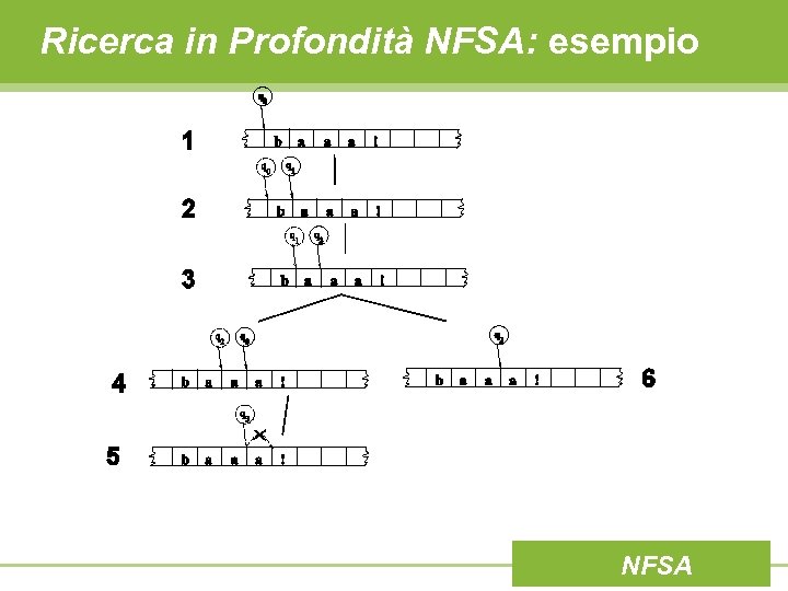 Ricerca in Profondità NFSA: esempio NFSA 