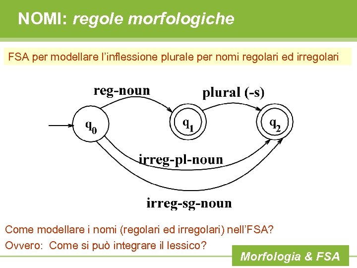 NOMI: regole morfologiche FSA per modellare l’inflessione plurale per nomi regolari ed irregolari Come