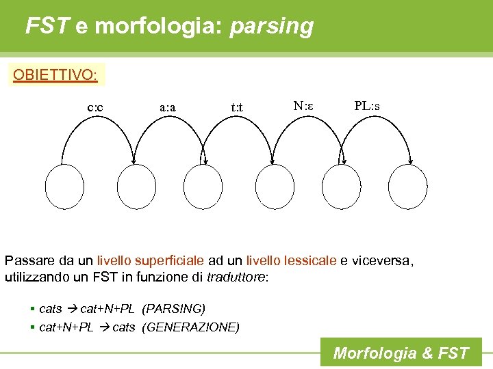 FST e morfologia: parsing OBIETTIVO: c: c a: a t: t N: ε PL: