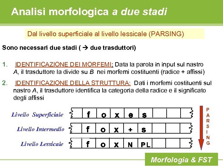 Analisi morfologica a due stadi Dal livello superficiale al livello lessicale (PARSING) Sono necessari