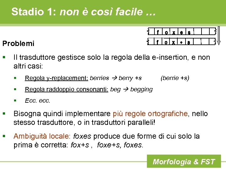 Stadio 1: non è così facile … Problemi § Il trasduttore gestisce solo la