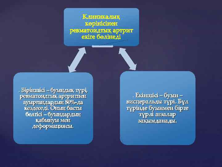 Клиникалық көрінісінен ревматоидтық артрит екіге бөлінеді . Біріншісі – буындық түрі, ревматоидтық артритпен ауырғандардың