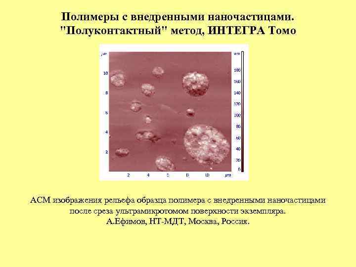 Полимеры с внедренными наночастицами. 