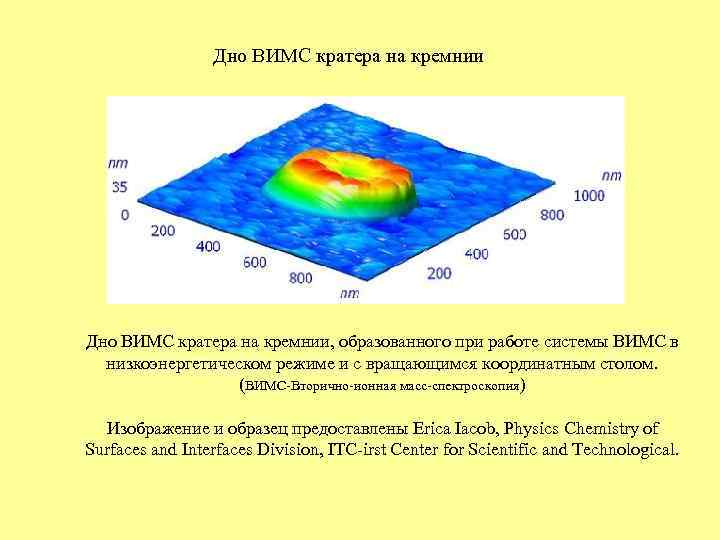 Получение поверхность. Масс-спектроскопия вторичных ионов. Вторичная ионная масс- спектроскопия (Вимс). Вимс спектроскопия. Вторично ионный масс спектрометр.