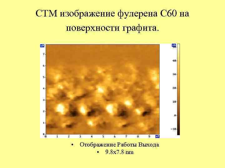 СТМ изображение фулерена C 60 на поверхности графита. • Отображение Работы Выхода • 9.