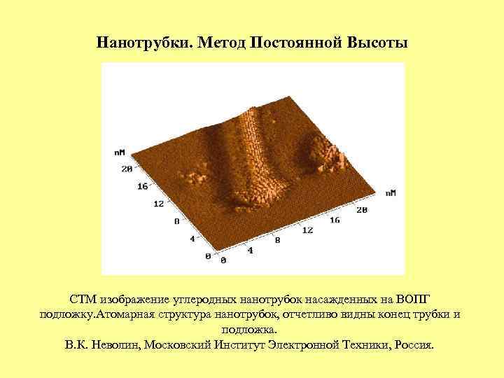 Нанотрубки. Метод Постоянной Высоты СТМ изображение углеродных нанотрубок насажденных на ВОПГ подложку. Атомарная структура