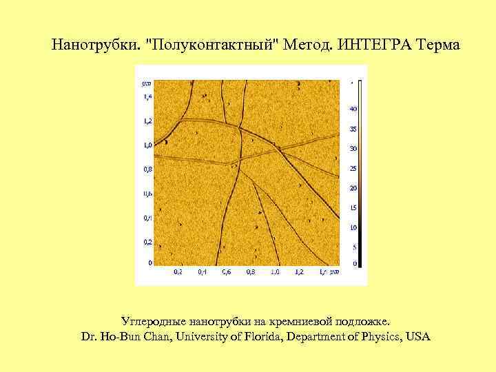 Нанотрубки. 