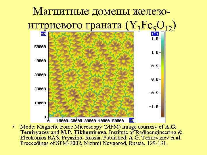 Магнитные дом