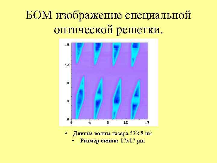 БОМ изображение специальной оптической решетки. • Длинна волны лазера 532. 8 нм • Размер