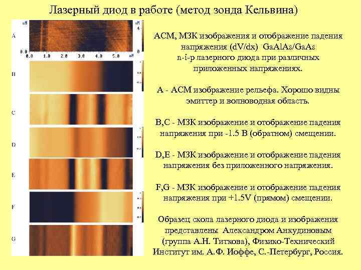 Лазерный диод в работе (метод зонда Кельвина) АСМ, МЗК изображения и отображение падения напряжения