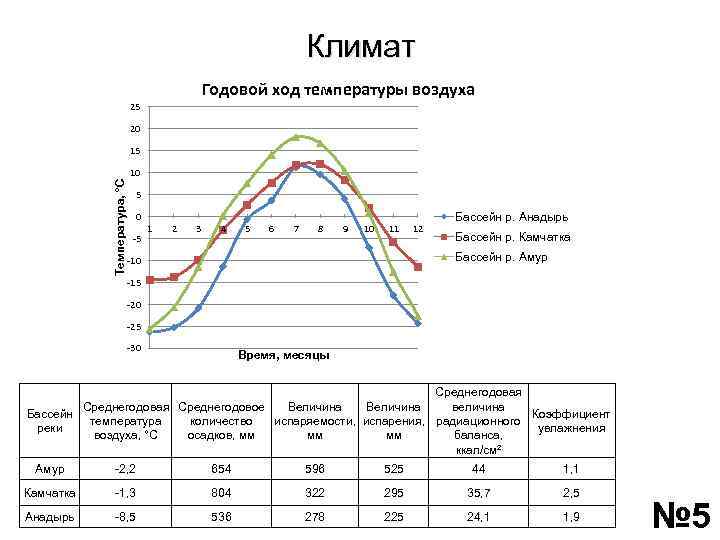 Крым годовая температура